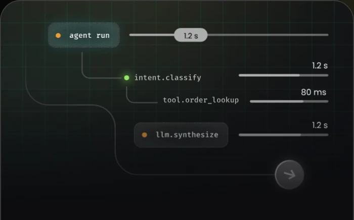 Observability traces for AI agents