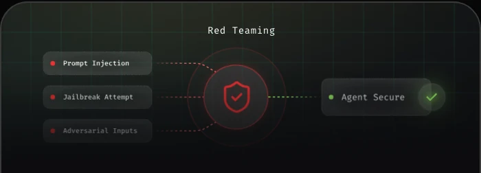 Agent OPFOR red-teaming for AI agents